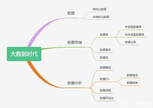 大数据的特点主要是什么？（大数据技术有哪些特点）