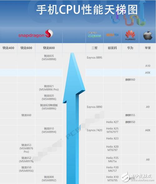 联发科处理器有几个系列？（哪些手机协处理器）-图3