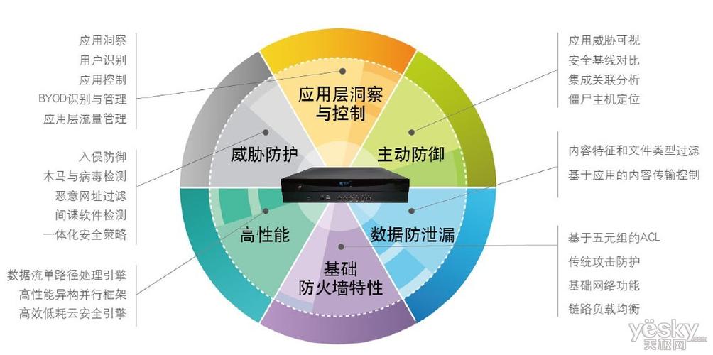 防火墙是计算机网络安全中常用的一种技术它通常被用在什么之间？（软件防火墙有哪些）-图2