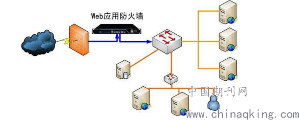 防火墙是计算机网络安全中常用的一种技术它通常被用在什么之间？（软件防火墙有哪些）