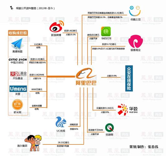 10个阿里巴巴集团旗下的产品？（马云投资了哪些企业）