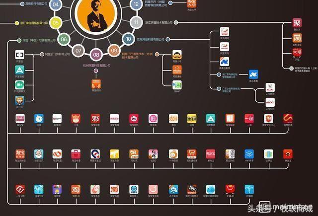 10个阿里巴巴集团旗下的产品？（马云投资了哪些企业）-图2