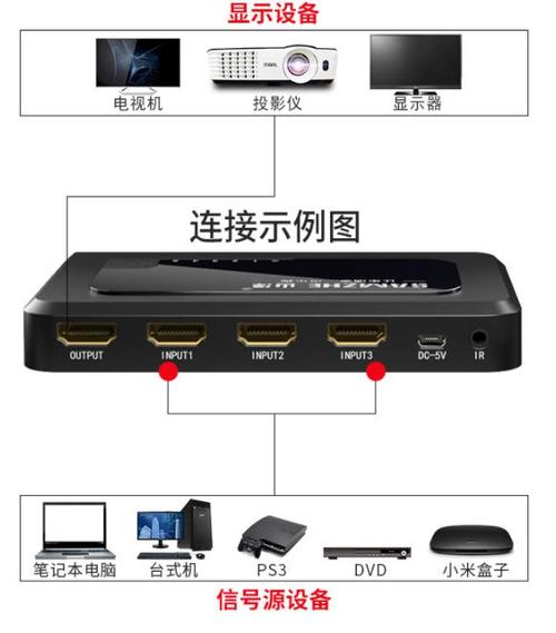 常用的多媒体输入输出设备有哪些, 主要功能是什么, 求助啊？（常见的多媒体有哪些）