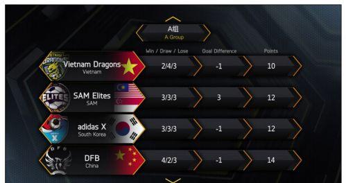 国际足联(FIFA)组织的国际性的足球赛事有哪些？（fifa17有哪些联赛）-图3