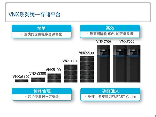 EMC存储介绍？（emc有哪些信息存储产品）