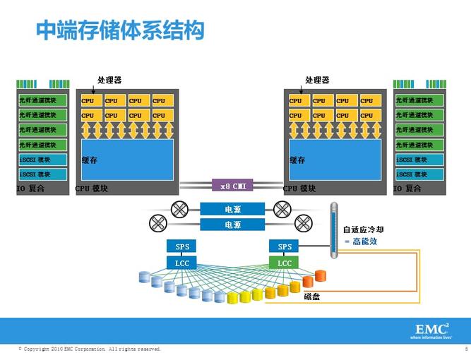 EMC存储介绍？（emc有哪些信息存储产品）-图3