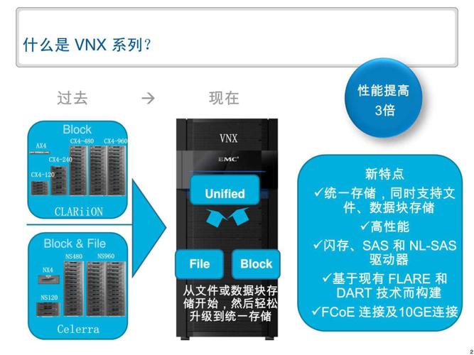 EMC存储介绍？（emc有哪些信息存储产品）-图2