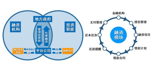 城投融资的六种模式？（并购融资方式有哪些）