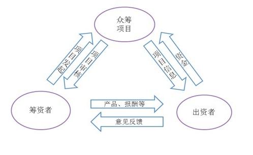 城投融资的六种模式？（并购融资方式有哪些）-图3