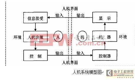 交互式的信息技术包括？（人机交互技术有哪些）