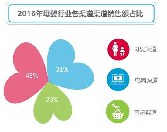 互联网销售包括母婴用品吗？（互联网 宝宝 有哪些）-图3