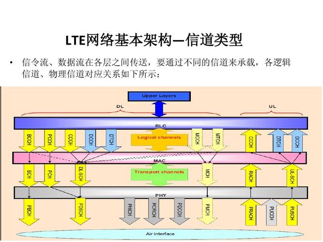 LTE是接收信号还是发射信号？（lte的传输模式有哪些）