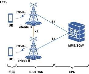 LTE是接收信号还是发射信号？（lte的传输模式有哪些）-图3