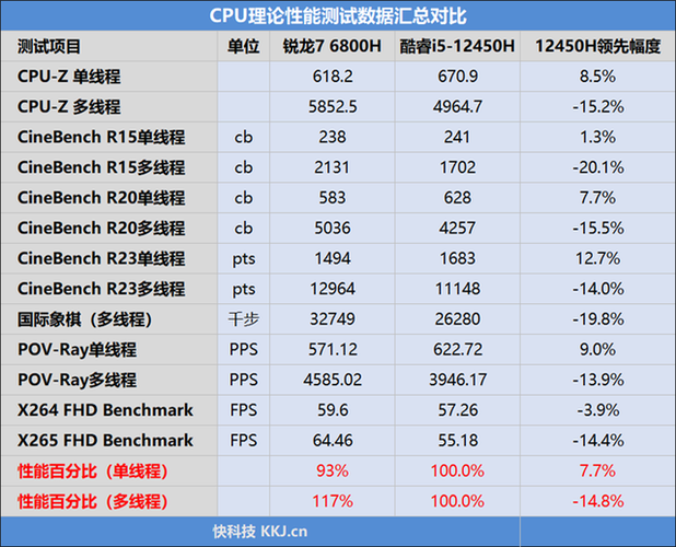 锐龙8核16线程对比英特尔4核8线程？（intel 哪些cpu是4核）