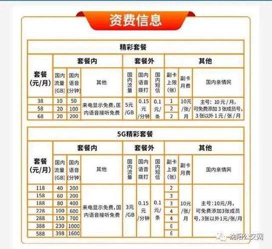 有线电视app哪个地区有权限？（有线运营商有哪些）-图1