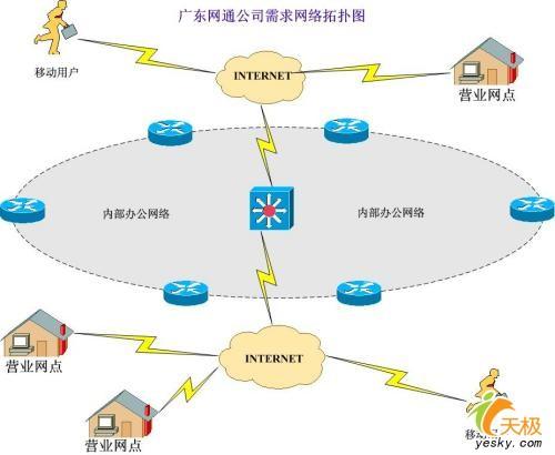 防火墙能提供什么服务？（vpn提供的功能有哪些）