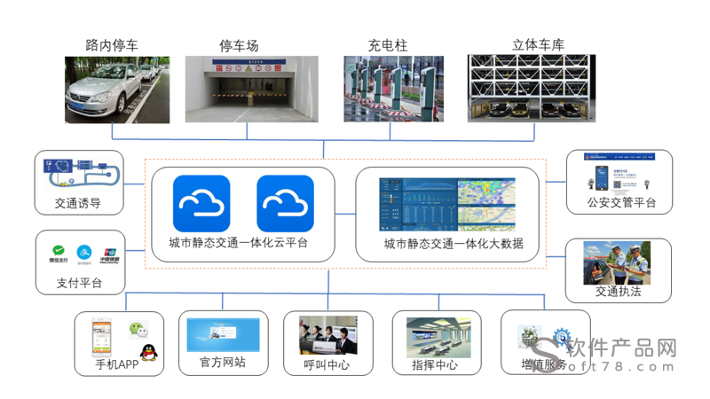 静态交通集团全国有几家？（有哪些网站是静态网站）-图2