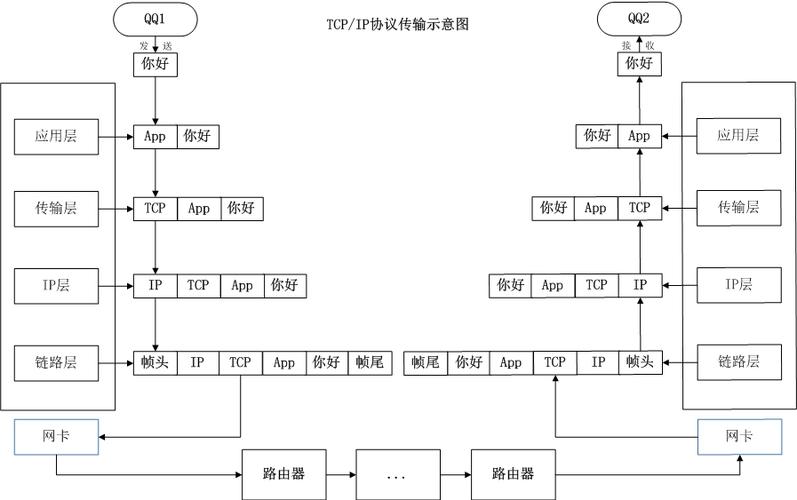 哪些数据通过tcp协议传输？（哪些是基于tcp的协议）-图2