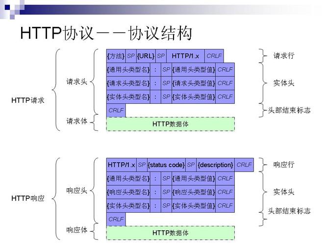 哪些数据通过tcp协议传输？（哪些是基于tcp的协议）-图3