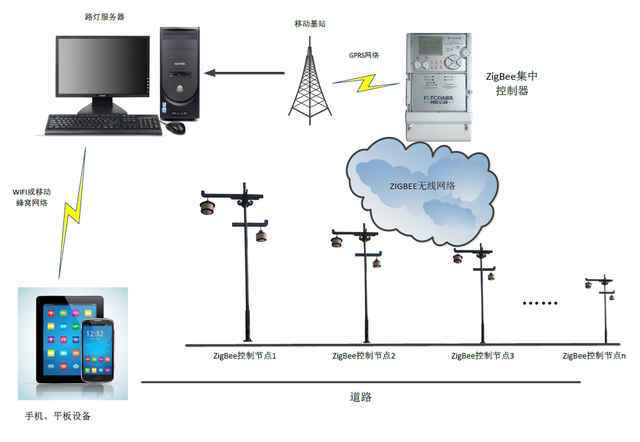 信息短距离传输主要有哪几种方式？（网络的传输技术有哪些）-图2