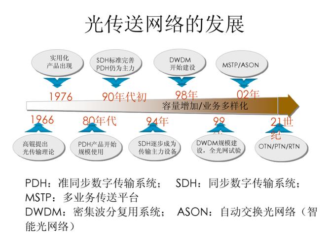 信息短距离传输主要有哪几种方式？（网络的传输技术有哪些）-图3