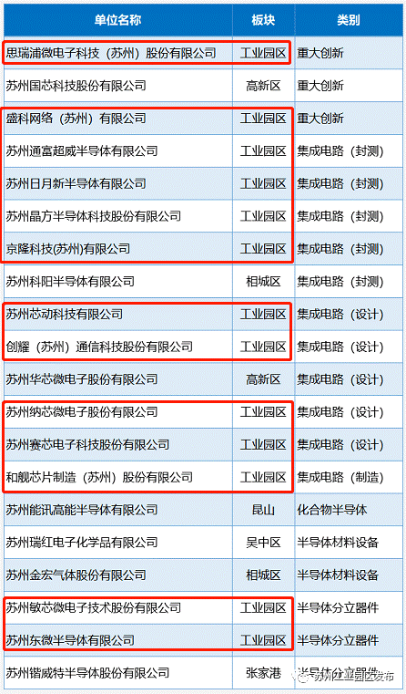 苏州有哪些互联网大厂？（大厂 互联网有哪些）-图3