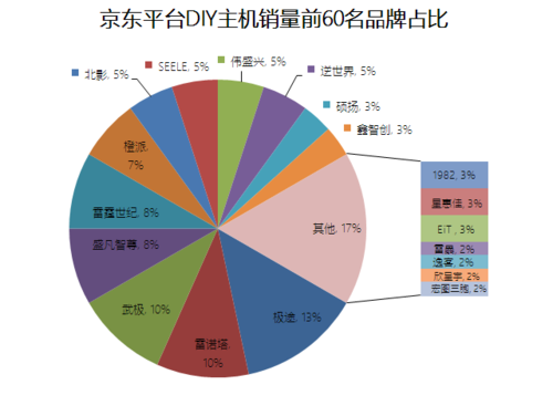 国产主机品牌排行？（中国电脑有哪些品牌）