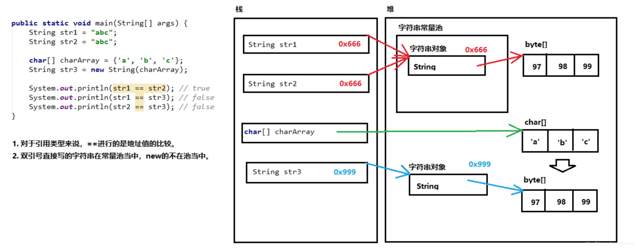 string的音乐风格？（字符串操作有哪些）