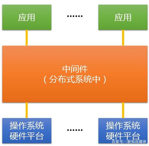 软件中的中间件是什么意思呢？（软件中间件有哪些）-图2