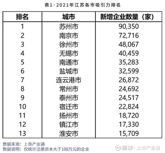 无锡互联网公司排名？（江苏大数据公司有哪些）-图2