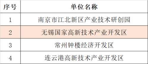 无锡互联网公司排名？（江苏大数据公司有哪些）-图1