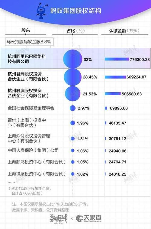 马云在阿里巴巴有多少股？（哪些股与马云相关）-图2