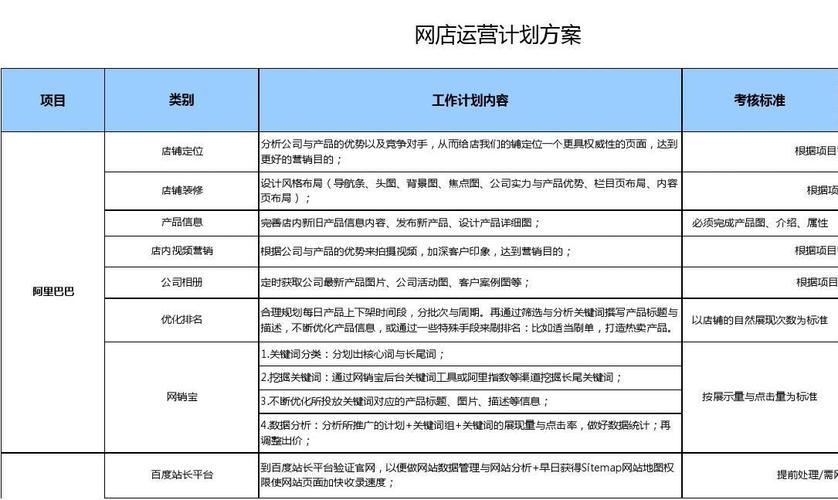 网店的运营和推广包含哪些内容？（网店营销的方法有哪些）-图2