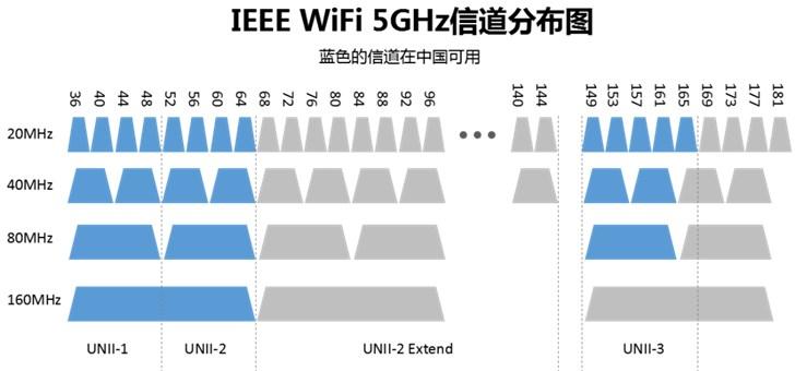 5G信道的组成？（5g信道有哪些）