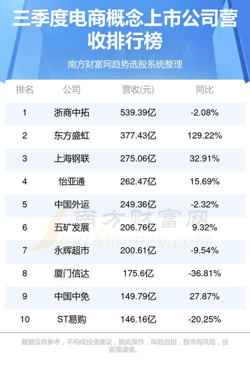 跨境支付上市公司龙头排名？（跨境电商有哪些股票）-图3