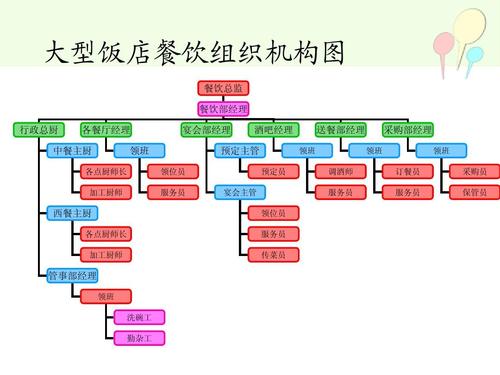 餐饮服务管理有限公司经营范围有哪些？（餐饮风投公司有哪些）