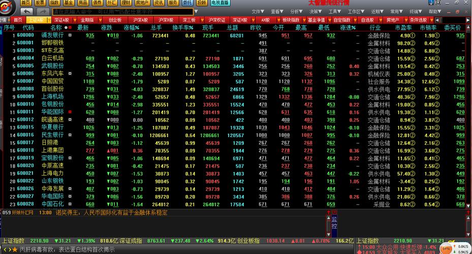 钱龙、大智慧、通达信、同花顺，这几款免费炒股软件都各自有哪些特点？（有哪些股票交易软件）-图2