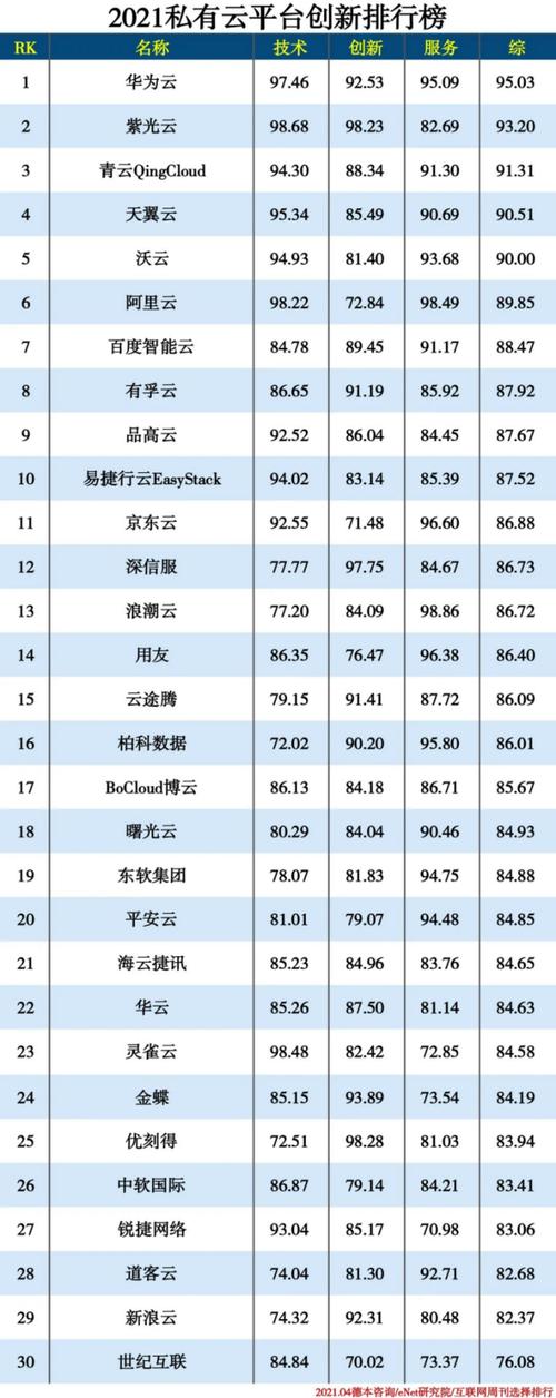 云计算行业龙头排行？（国内云计算公司有哪些）-图2