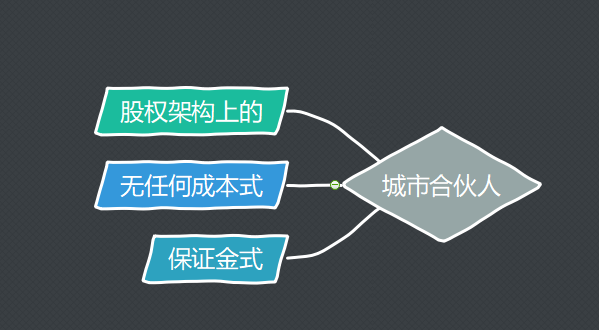 美菜网城市合伙人是负责什么的？（美菜网有哪些城市）-图1