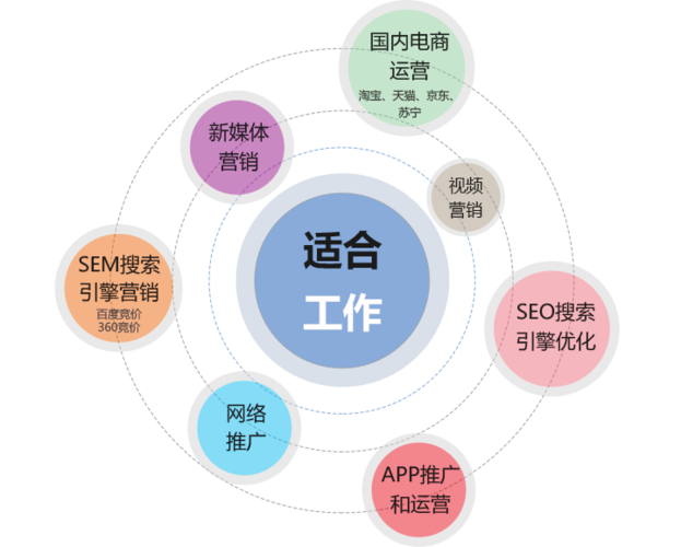 互联网产业的作用？（电子商务有哪些作用）