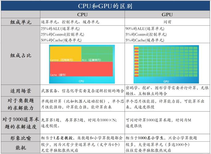 gpu哪个处理器好？（gpu处理器有哪些）