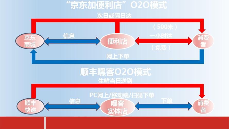 o2o便利店的利与弊？（哪些超市o2o）-图2