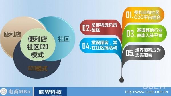 o2o便利店的利与弊？（哪些超市o2o）-图3