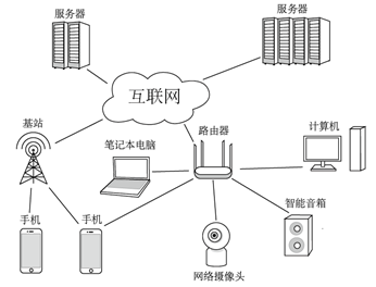 计算机网络中硬件连接设备有哪些？（常见的网络硬件有哪些）