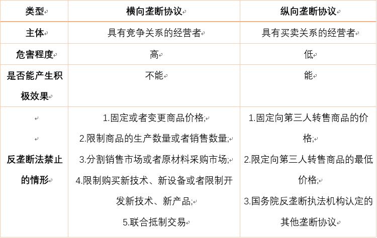 垄断型的行业有哪些？（哪些属于垄断行业）-图1