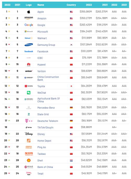 中国在世界上有哪些著名软件？（手机全球版的有哪些内容）-图3