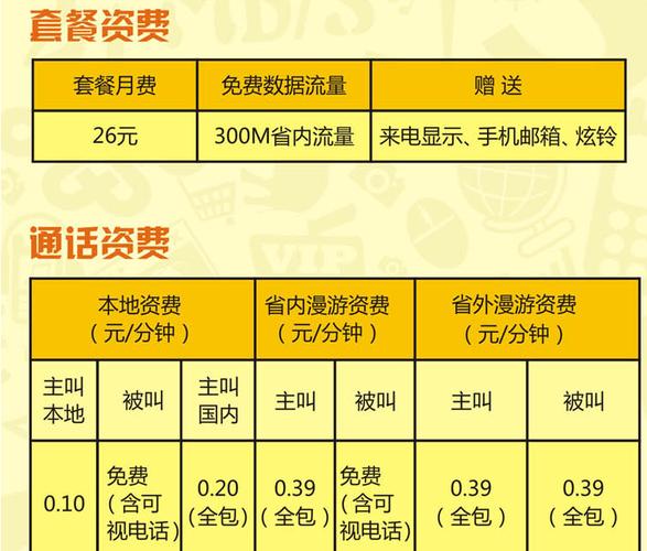 联通2G套餐分为什么类型？（联通2g有哪些套餐）-图2