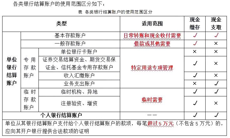 什么叫银行重点关注账户？（重点账户包括哪些内容的是）-图3