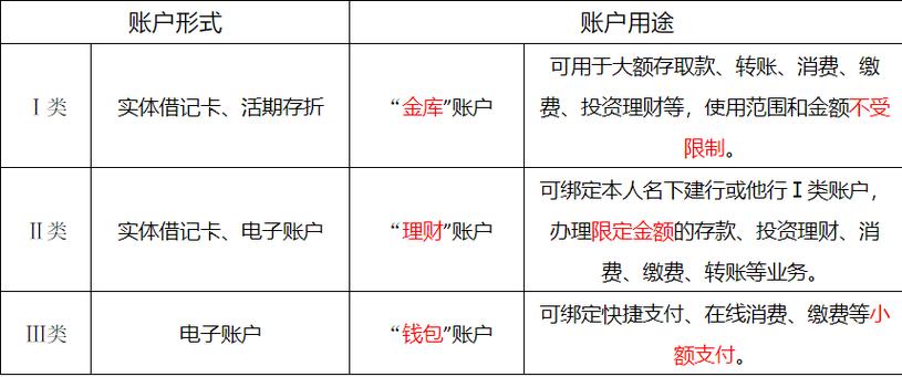 什么叫银行重点关注账户？（重点账户包括哪些内容的是）-图2