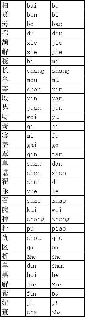 多音字的姓有哪些？（多音字的姓氏有哪些）